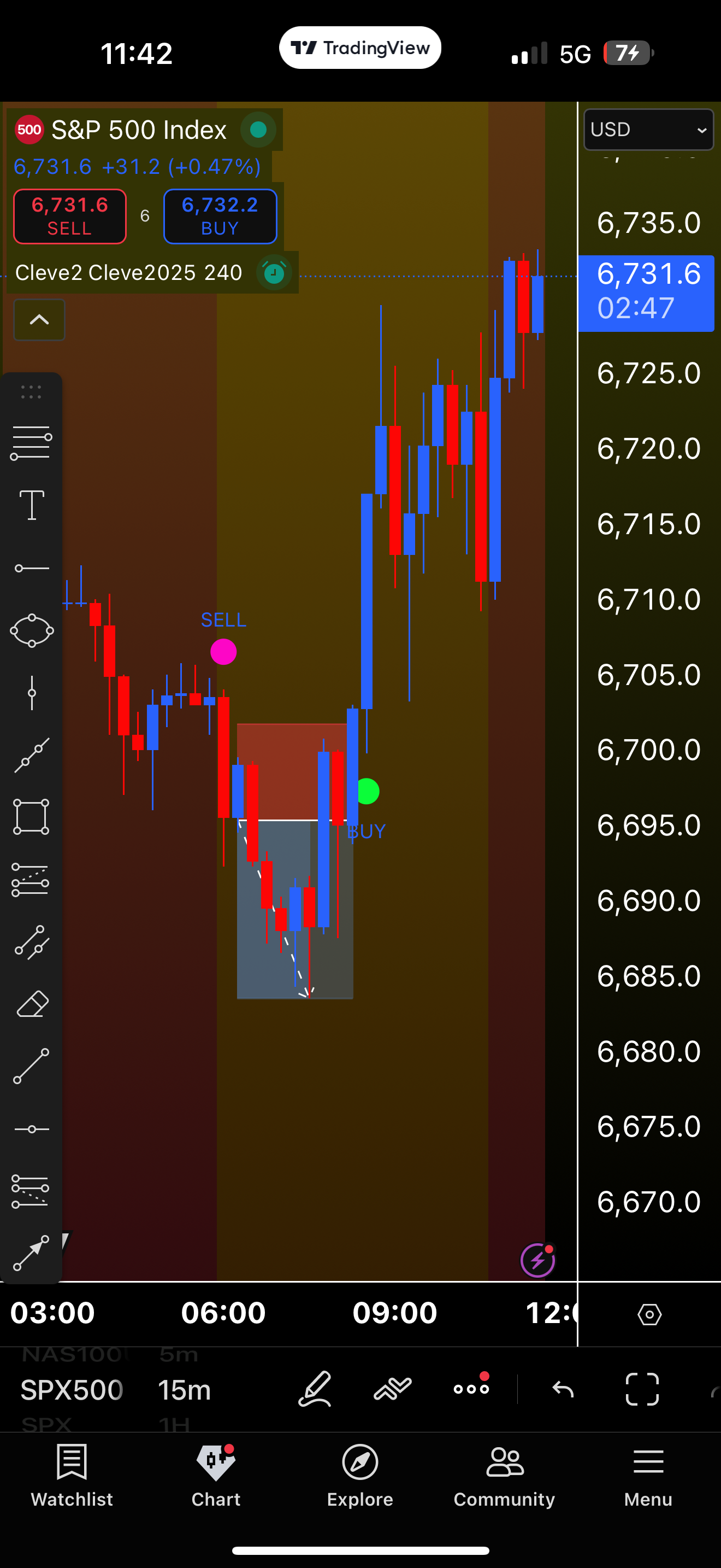 Cleveland Signal Trading Group (telegram)
