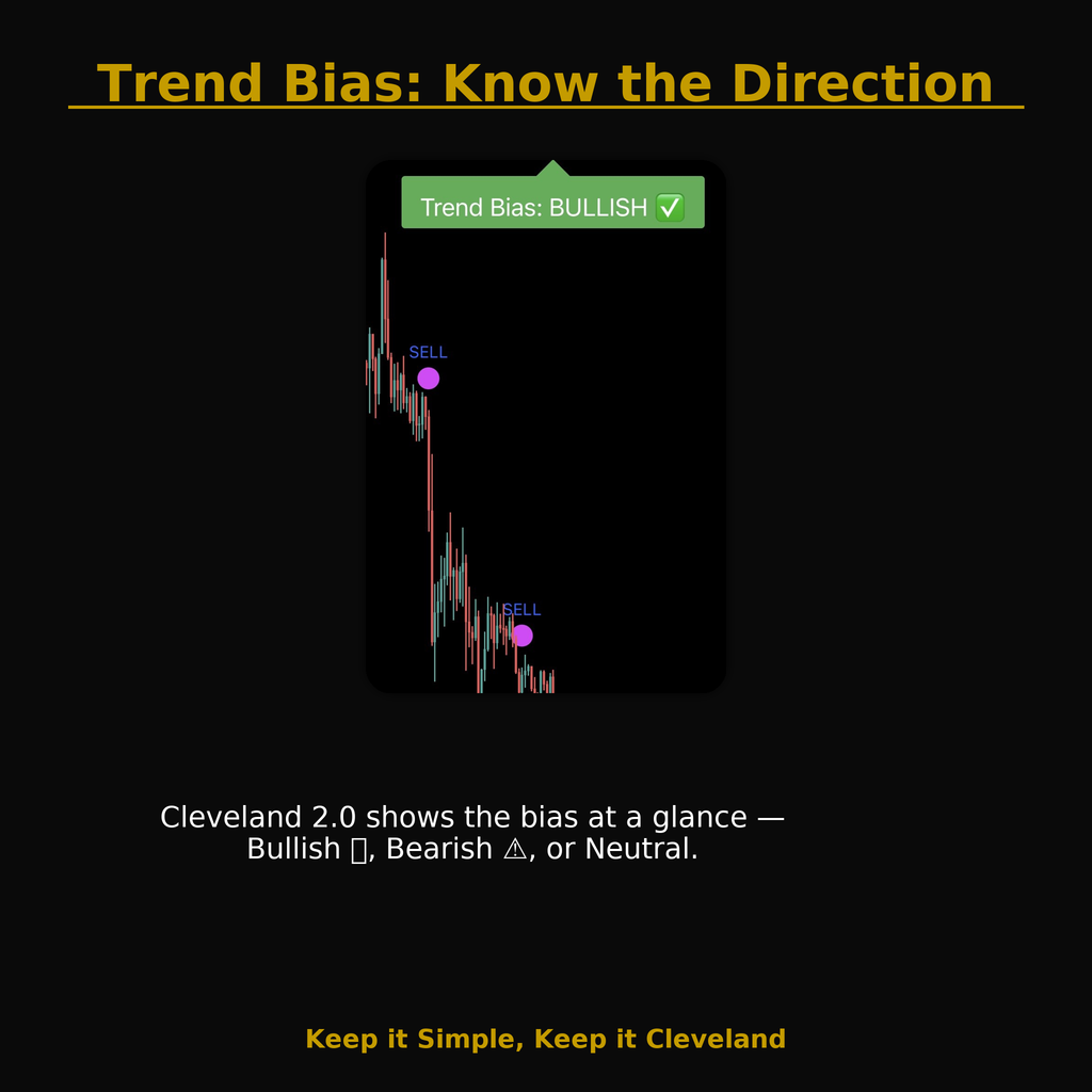 Cleveland 2.0 (Tradingview Indicator)