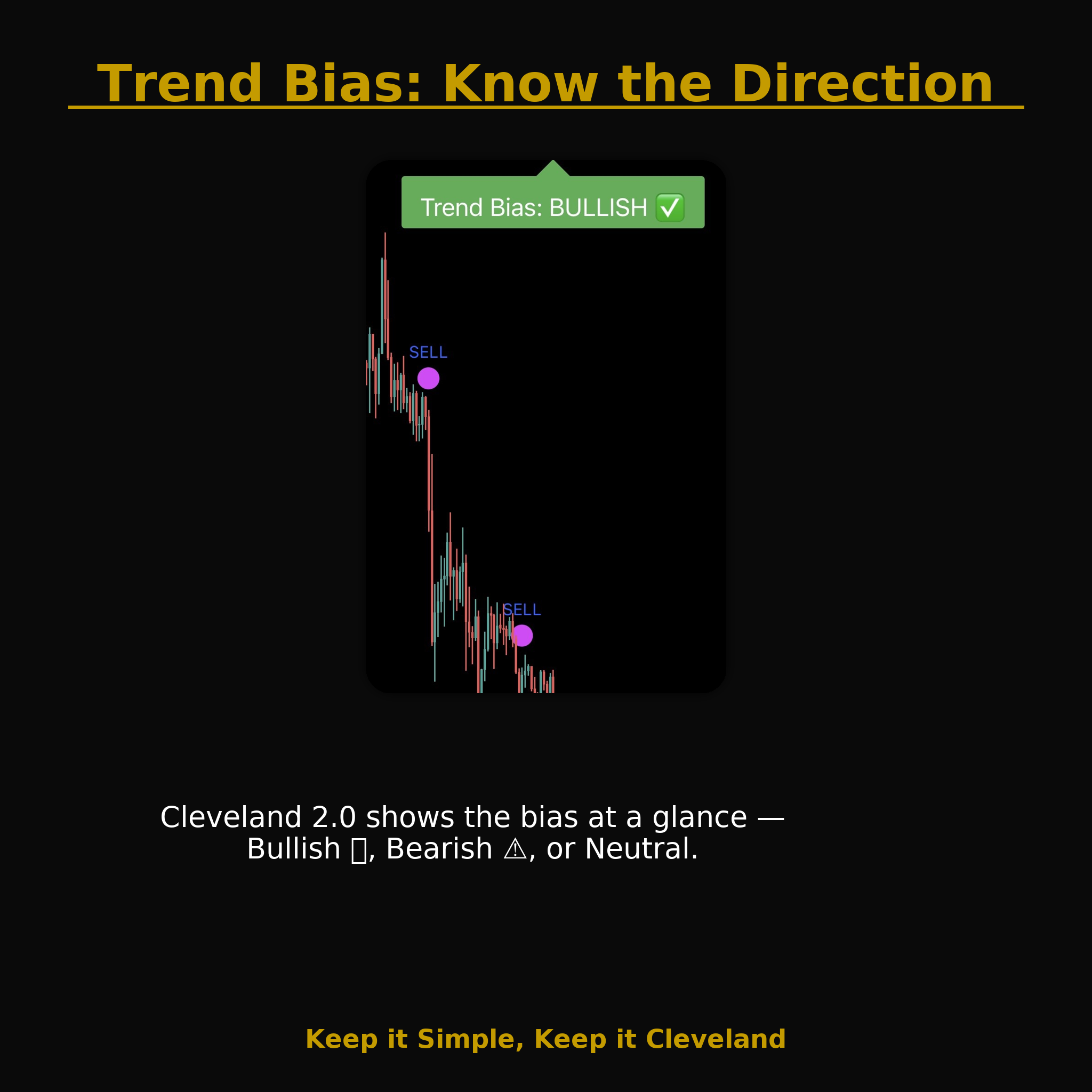 Cleveland 2.0 (Tradingview Indicator)