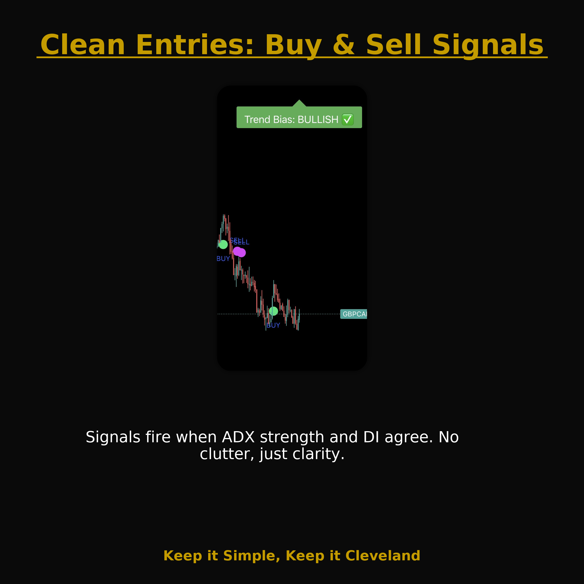 Cleveland 2.0 (Tradingview Indicator)