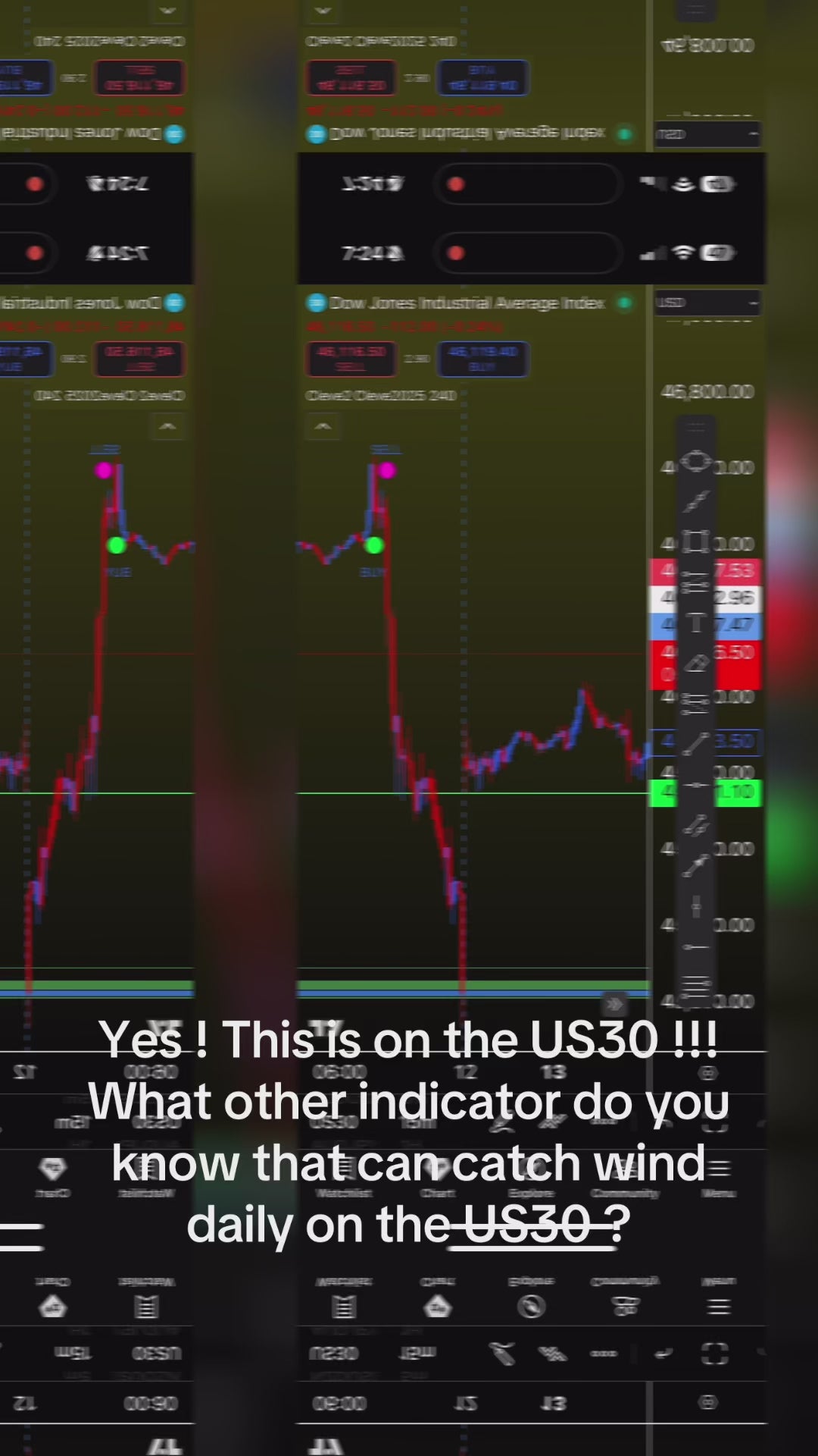 Cleveland 2.0 (Tradingview Indicator)
